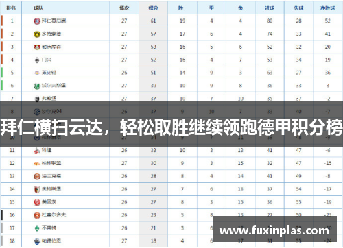 拜仁横扫云达，轻松取胜继续领跑德甲积分榜